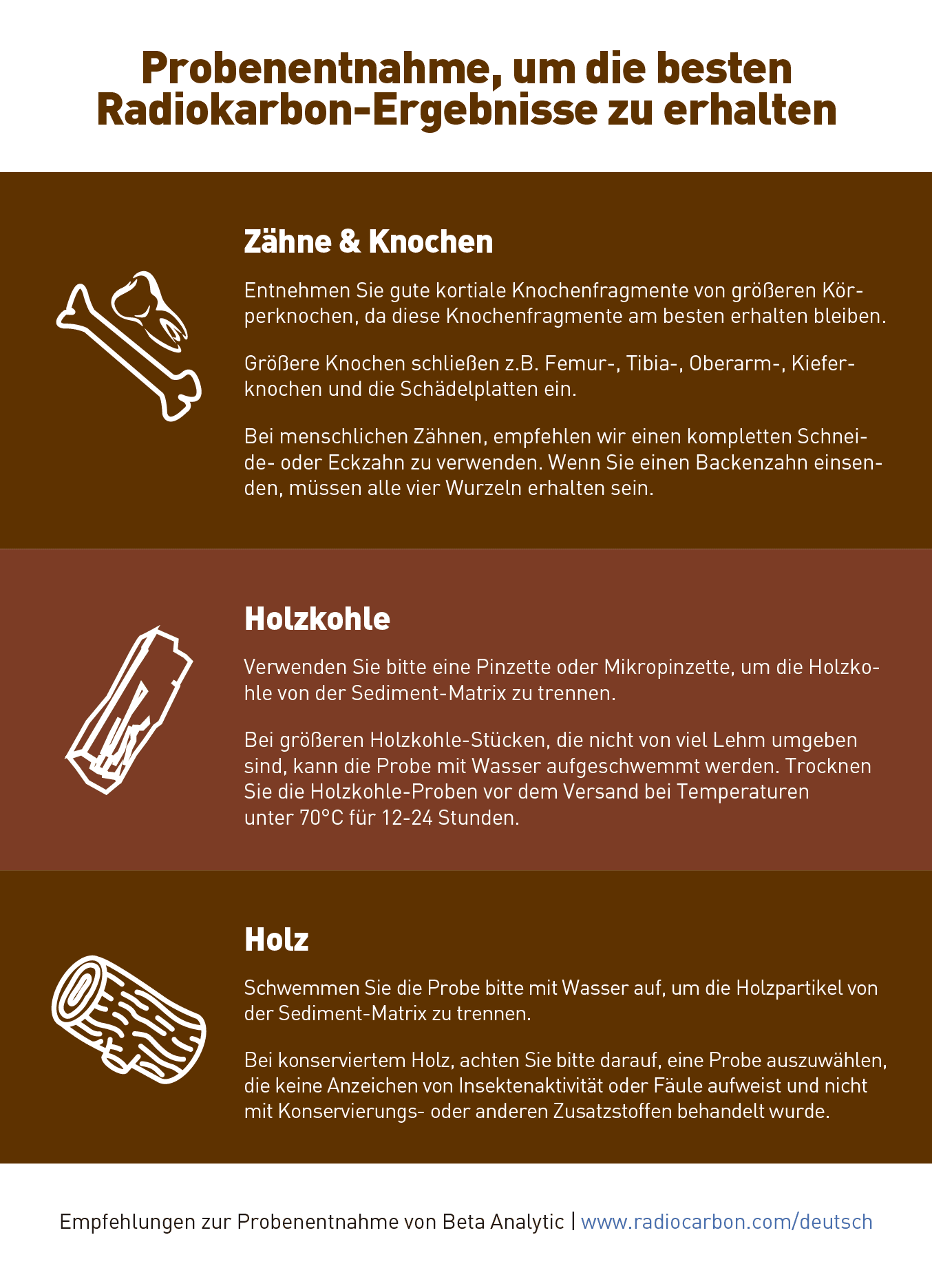Die Kohlenstoffdatierung ist wirklich genau