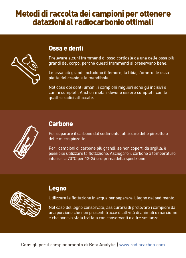 Diversi metodi di datazione radiometrica