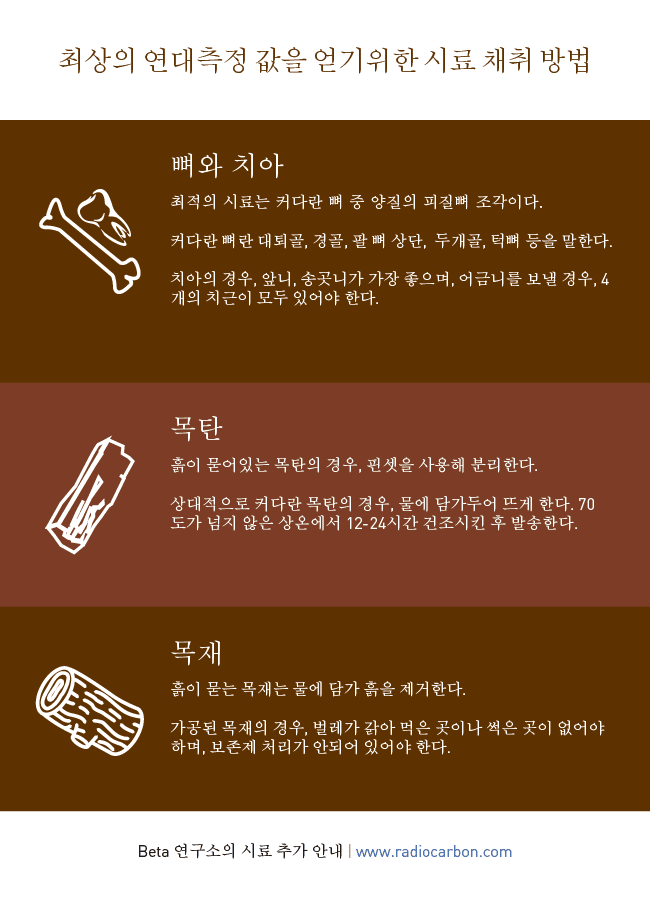Beta Analytic Sampling Advice Korean