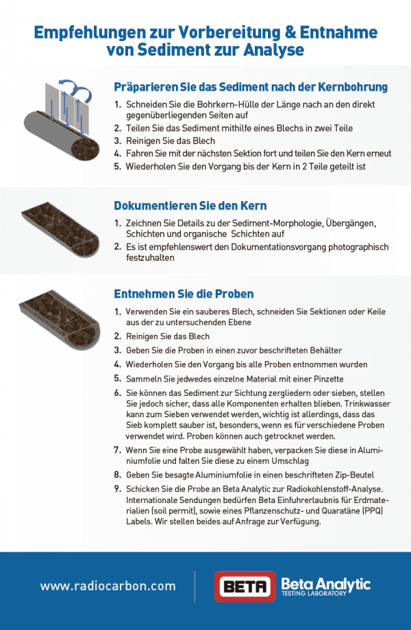 Kostenlose Dating-Seite ohne Registrierung