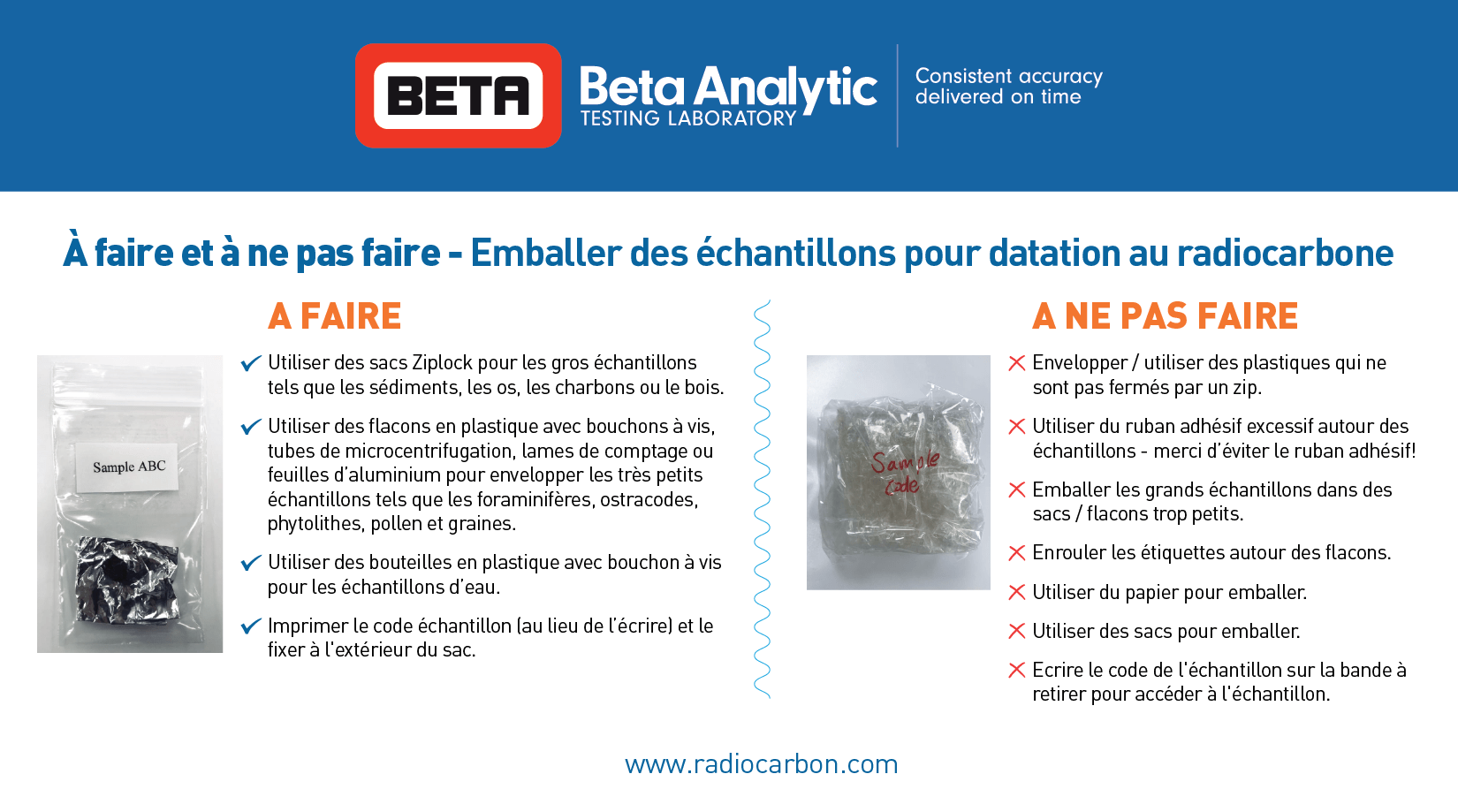 équipement de datation radiométrique Speed datant de la Hongrie