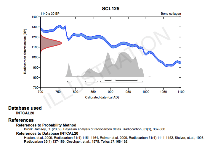 Beta Analytic Calibration example