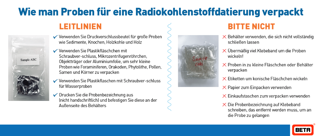 Beta Analytic carbon dating samples packing recommendation