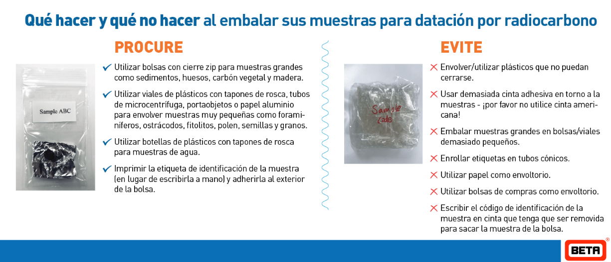 Beta Analytic carbon dating samples packing recommendation
