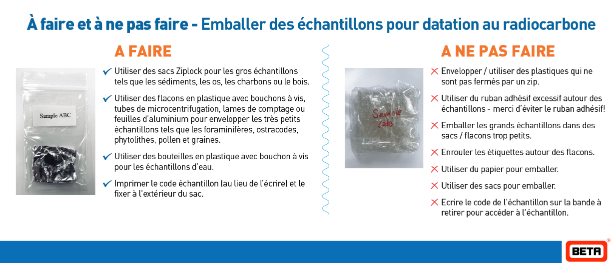 Beta Analytic carbon dating samples packing recommendation