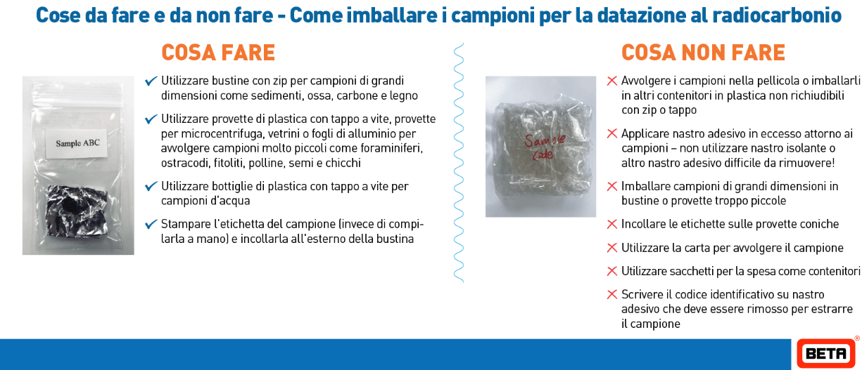 Beta Analytic carbon dating samples packing recommendation