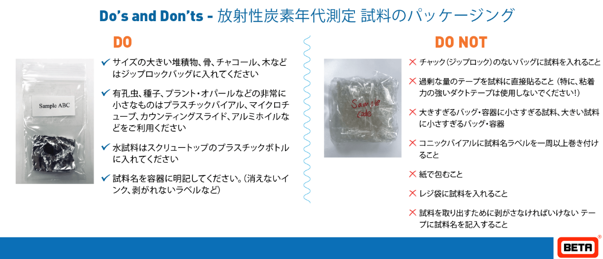 Beta Analytic carbon dating samples packing recommendation