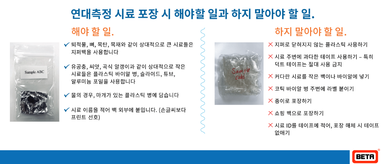 Beta Analytic carbon dating samples packing recommendation