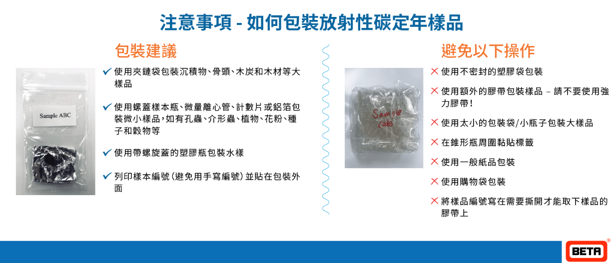 Beta Analytic carbon dating samples packing recommendation