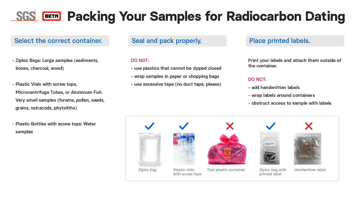 SGS Beta carbon dating samples packing recommendation
